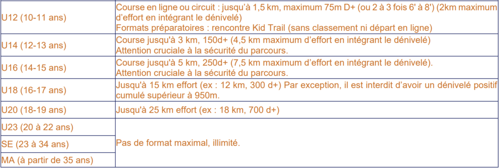 Km Effort Par Categorie 1024x345